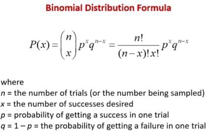 Introduction: Probability | CSAT Preparation - UPSC