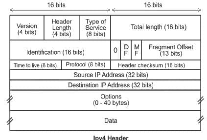 UGC NET Paper 2: Computer Science 17th June 2023 | UGC NET Past Year Papers