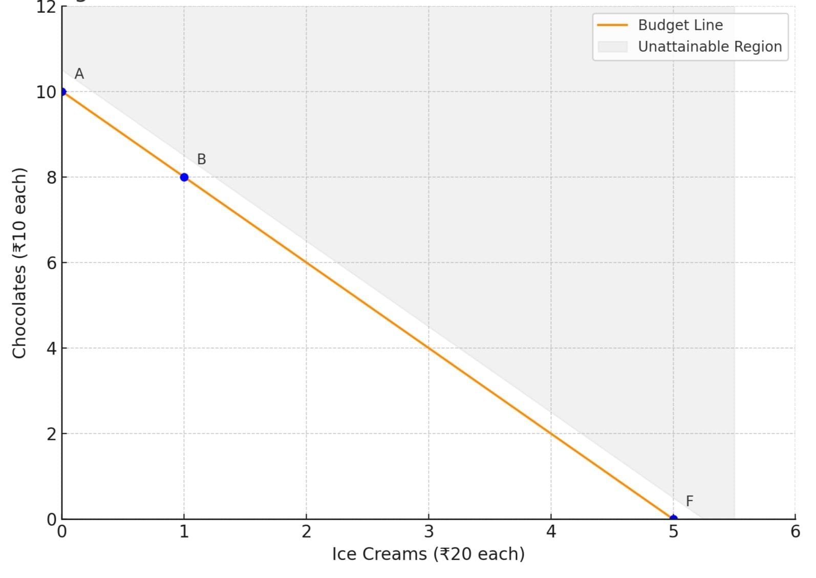 Short Notes: Unit 2: Theory of Consumer Behaviour | Business Economics for CA Foundation
