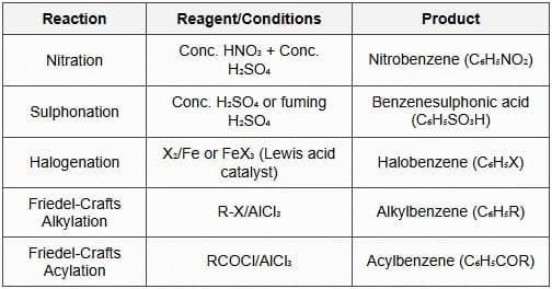 9.5 Electrophilic Substitution in Benzene