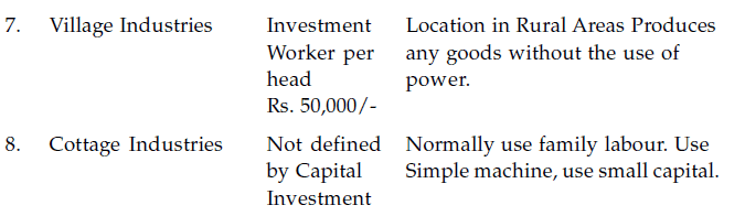 Short Notes & Important Questions - Small Business | Business Studies (BST) Class 11 - Commerce