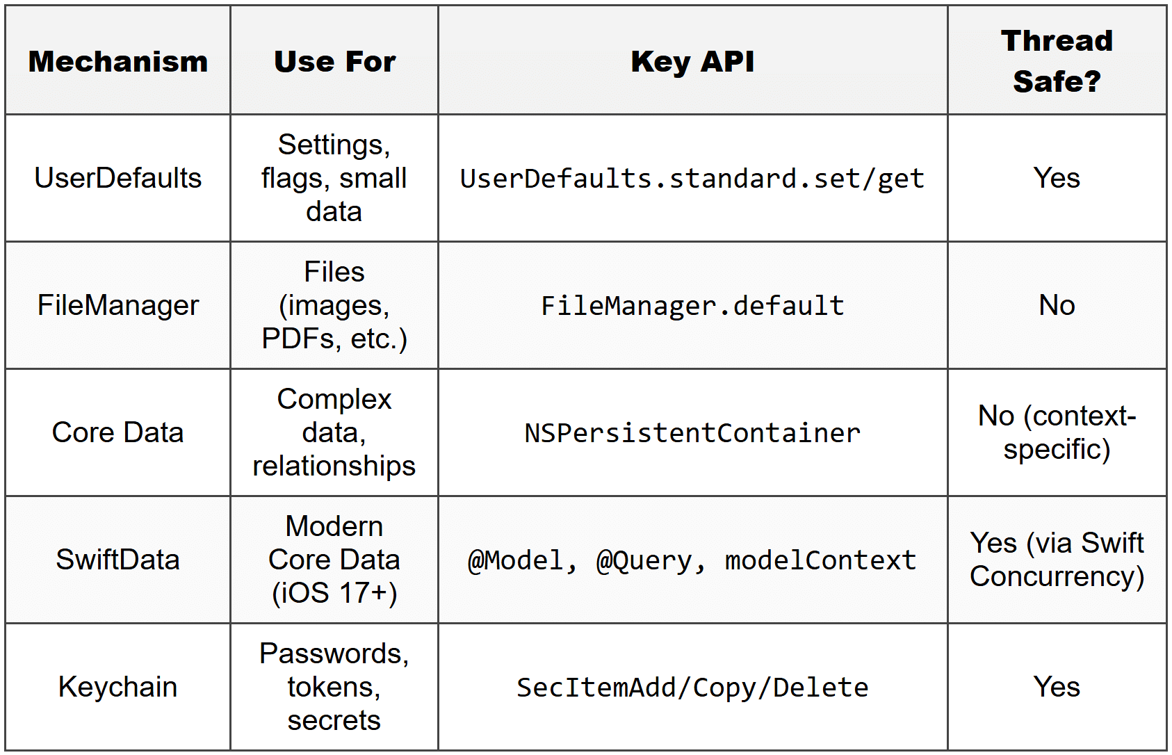 Local Storage - iOS Development PDF Download