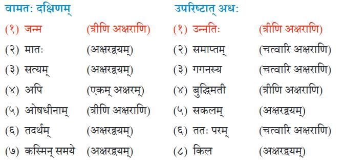 पृष्ठम् 101: प्रश्नानि