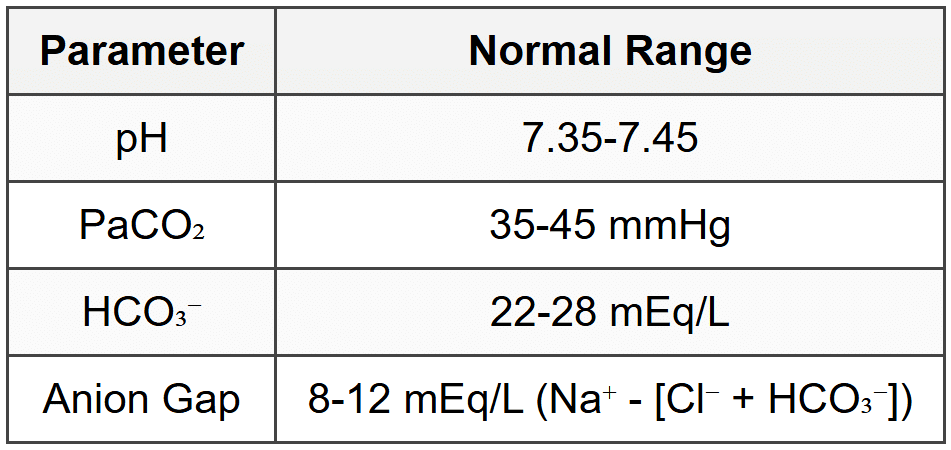 8.1 Normal Values and Definitions
