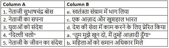 Worksheet Solutions: तरुण के स्वप्न (उद्बोधन) | Worksheets with Solutions for Class 8