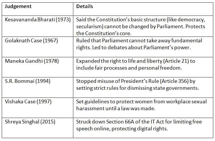 Cheat Sheet: Judgements and Doctrines | Indian Polity for UPSC CSE