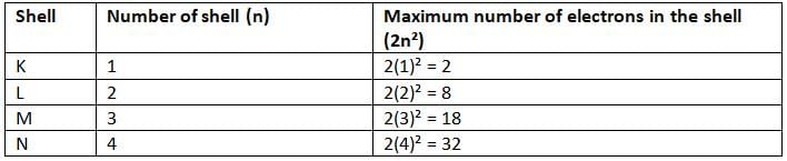 Atomic Structure Chapter Notes | Chemistry for EmSAT Achieve