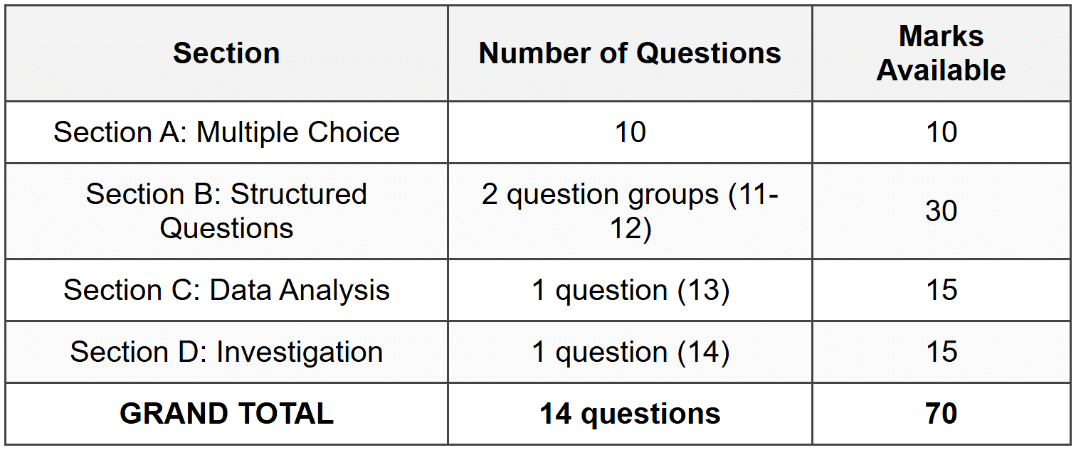MARK ALLOCATION SUMMARY