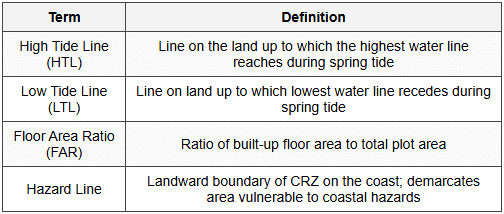 2.8 Key Terms and Definitions