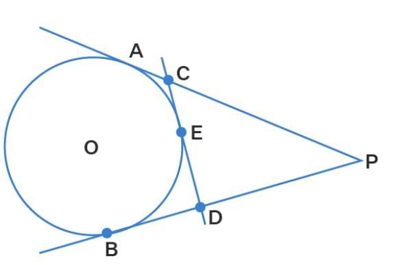 Practice Questions: Circles | Mathematics (Maths) Class 10