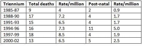 Genital Tract Infection