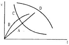 HC Verma Questions and Solutions: Chapter 14: Some Mechanical Properties of Matter- 1 | HC Verma Solutions - JEE