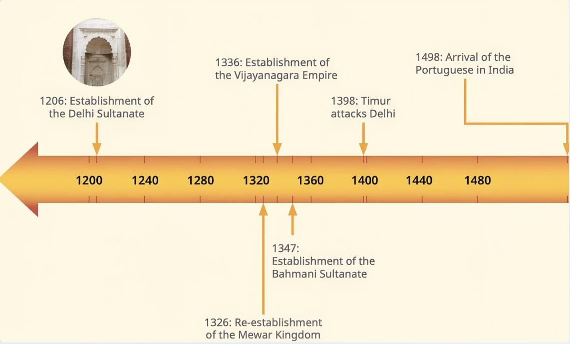Reshaping India’s Political Map Chapter Notes | Social Studies (SST) Class 8