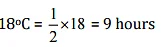 NCERT Solutions Integers (Part 2) | Extra Documents & Videos for Class 7