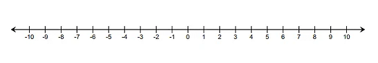 Temperature in (0C)