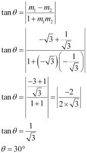 Exercise 9.3- Straight Lines NCERT Solutions - Commerce