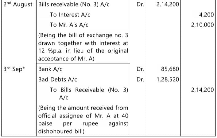 Past Year Questions: Bills of Exchange and Promissory Notes | Accounting for CA Foundation
