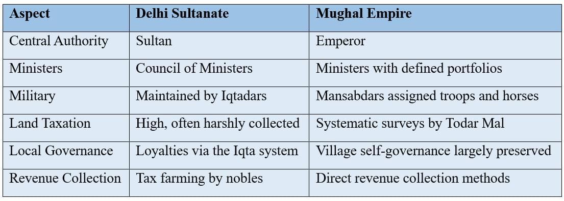 Cheatsheet: Reshaping India’s Political Map | Social Science  Class 8 - New NCERT