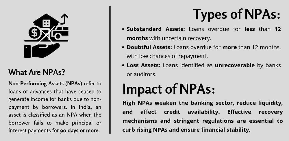 Economic Development : June 2025 Current Affairs | Current Affairs & General Knowledge - CLAT