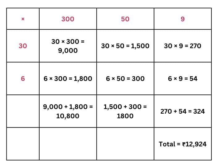 NCERT Solutions for Class 4 Maths Chapter 13 - The Transport Museum