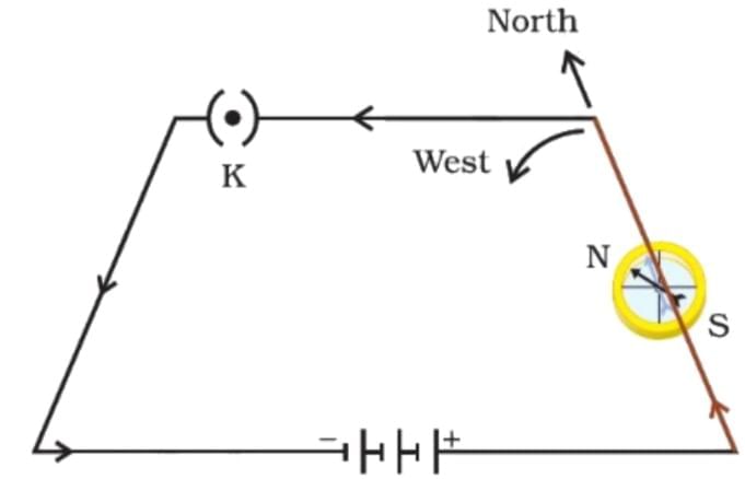 Class 10 Science Chapter 12 Previous Year Questions - Magnetic Effects of Current