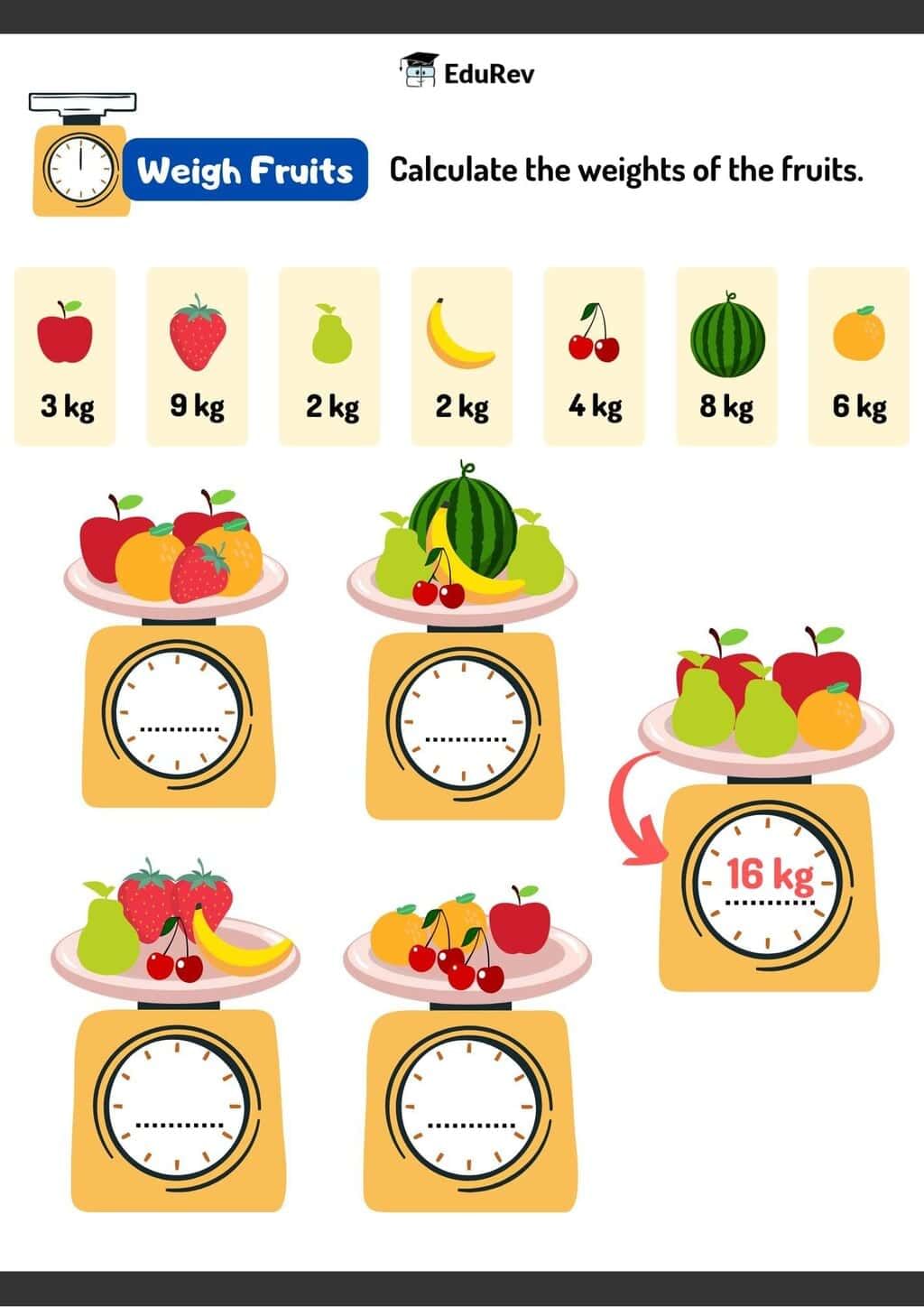 Visual Worksheet: Measuring Weights | Mathematics (Maths Mela) Class 5 - New NCERT