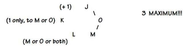 Practice Question - 17 (Miscellaneous) | 100 DILR Questions for CAT Preparation