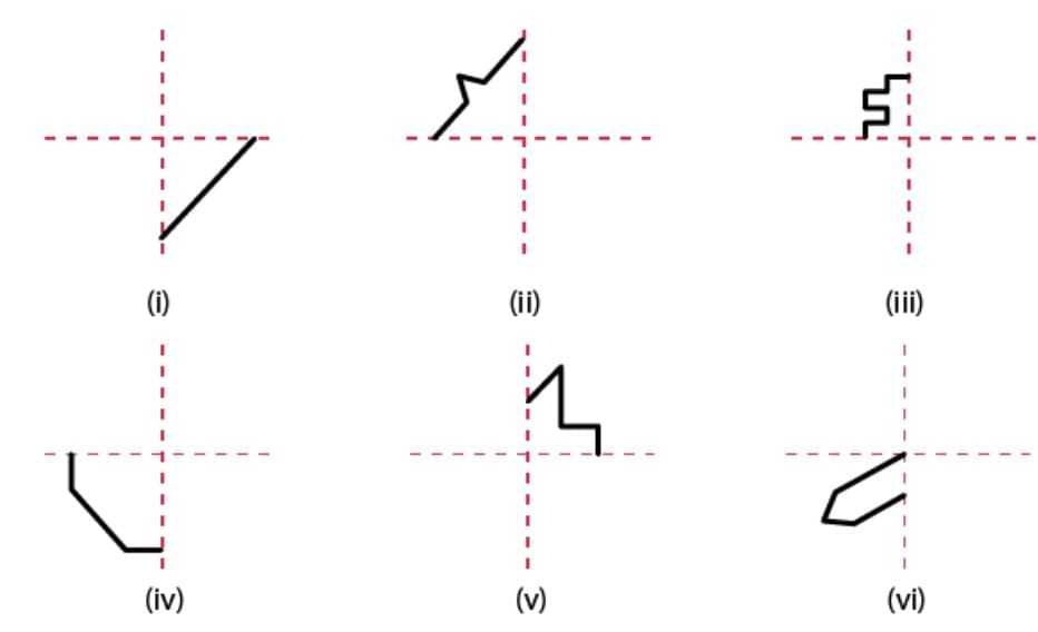 Important Questions: Symmetrical Designs | Mathematics (Maths Mela) Class 5 - New NCERT