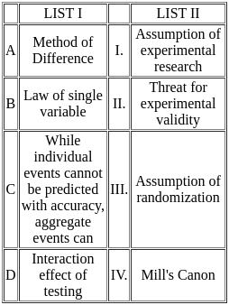 UGC NET Paper 2: Education 22nd August 2024 Shift 2 | UGC NET Past Year Papers