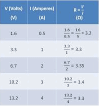 Ohm`s Law