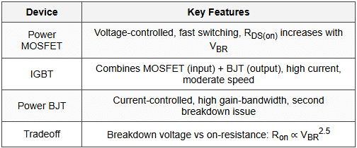 6.5 Power Devices