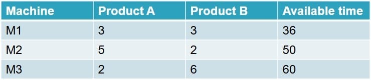 MCQ Solutions - Inequalities
