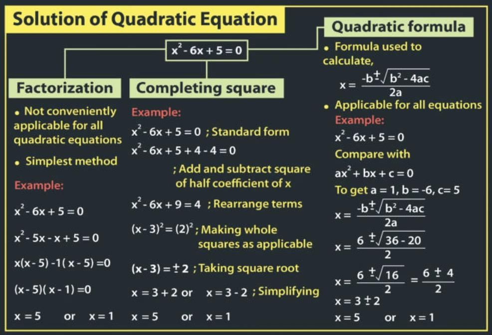 Important Formulas: Quadratic Equations | Quantitative Aptitude (Quant) - CAT