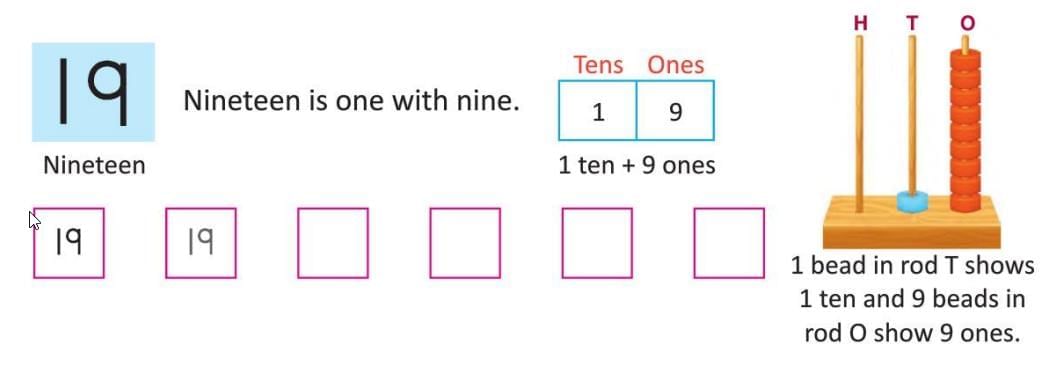 Numbers from 10 to 20 Chapter Notes | Mathematics Class 1 ICSE