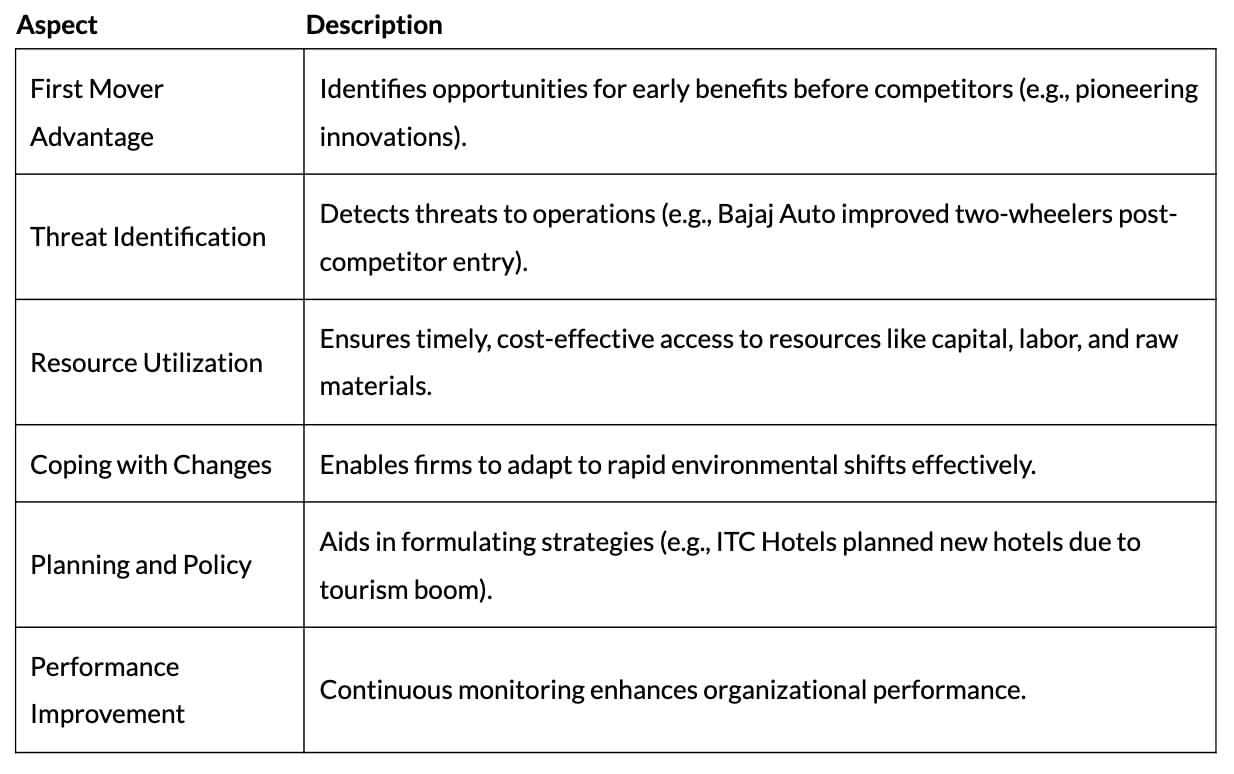 Cheat Sheet: Business Environment | Business Studies (BST) Class 12 - Commerce