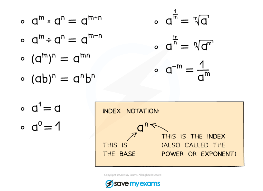Root Math Index Algebraic Roots and Indices - Year 11 PDF Download