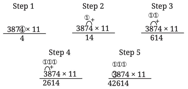 We Distribute, Yet Things Multiply Chapter Notes | Mathematics Class 8- New NCERT (Ganita Prakash)
