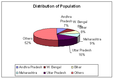 Population Notes - Class 9