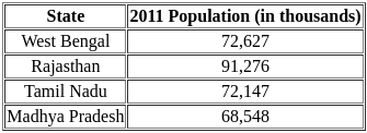 UGC NET Paper 2: Economics 2nd Mar 2023 Shift 2 | UGC NET Past Year Papers