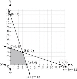 NCERT Solutions Class 12 Maths Chapter 12 - Linear Programming