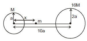 Gravitation & Related Terms | Physics Class 11 - NEET