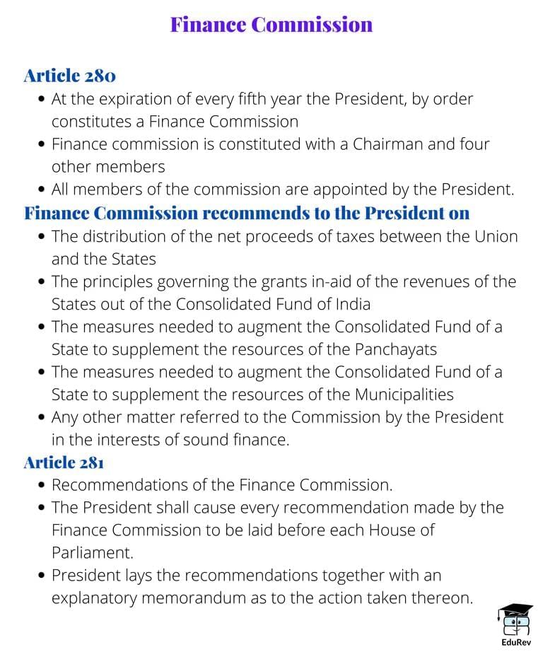 Mind Map: Finance Commission | Indian Polity for UPSC CSE