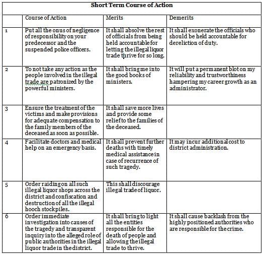 December 16 – GS4/Ethics: 2025 | UPSC Daily Answer Writing Practice