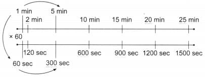 Racing Seconds NCERT Solutions | Mathematics (Maths Mela) Class 5 - New NCERT