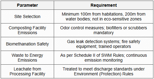8.8 Waste Processing Facility Standards
