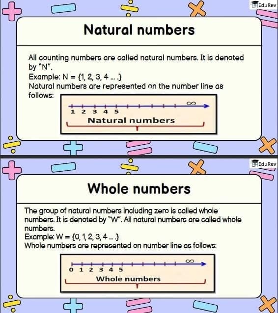 3. Subject-Wise Mind Maps: For Quick Revision