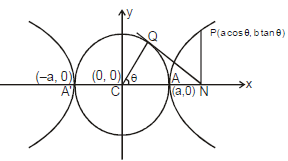 Hyperbola | Mathematics (Maths) for JEE Main & Advanced