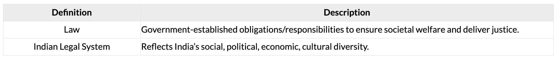 Cheatsheet: Indian Regulatory Framework | Business Laws for CA Foundation