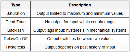 7.1 Common Nonlinearities