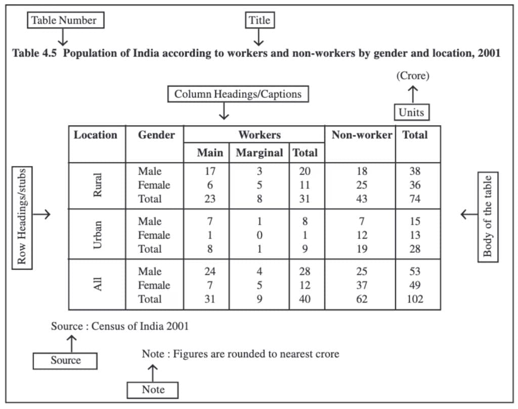 Presentation of Data | NABARD Grade A & Grade B Preparation - Bank Exams